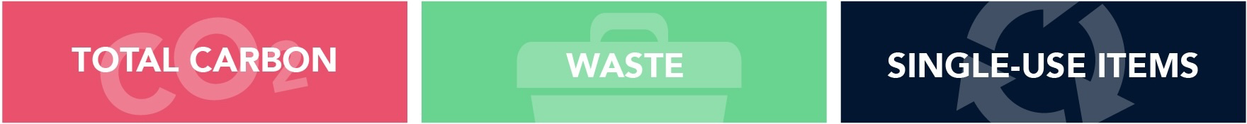 SUSED-Icons2-Sustainable-corporate-events-management-conference-production Infographic of the SUSSED report measures - total carbon, waste, single-use items. Sustainable corporate events and comms.