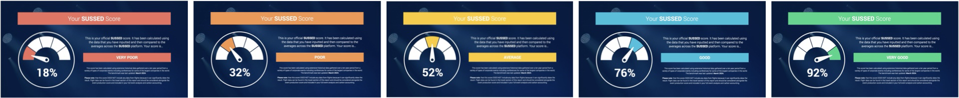 Sussed-Sustainable-corporate-events-management-conference-productio SUSSED report score graphic. Sustainable corporate events and comms.